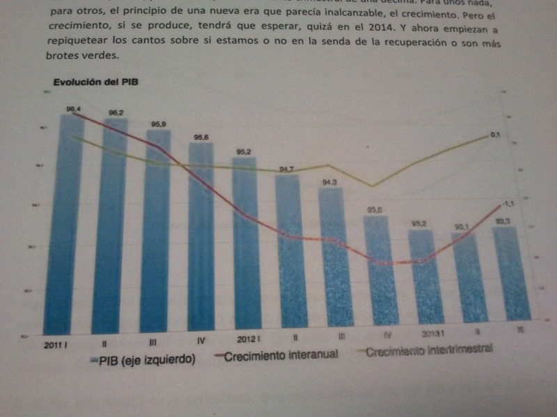 ¿Estamos o no en la senda de la recuperación?