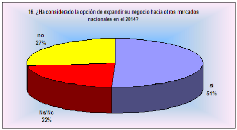 La vocación exportadora de los empresarios leoneses